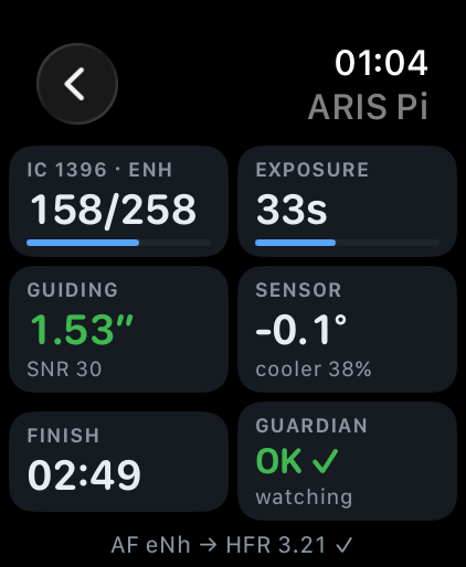 ARIS on a watch — a rig's Mission Tiles: 158 of 258 frames on IC 1396 through an eNhance filter, 33 seconds left in the exposure, guiding at 1.53 arcseconds, sensor at -0.1°C, finish time 02:49, and Guardian watching